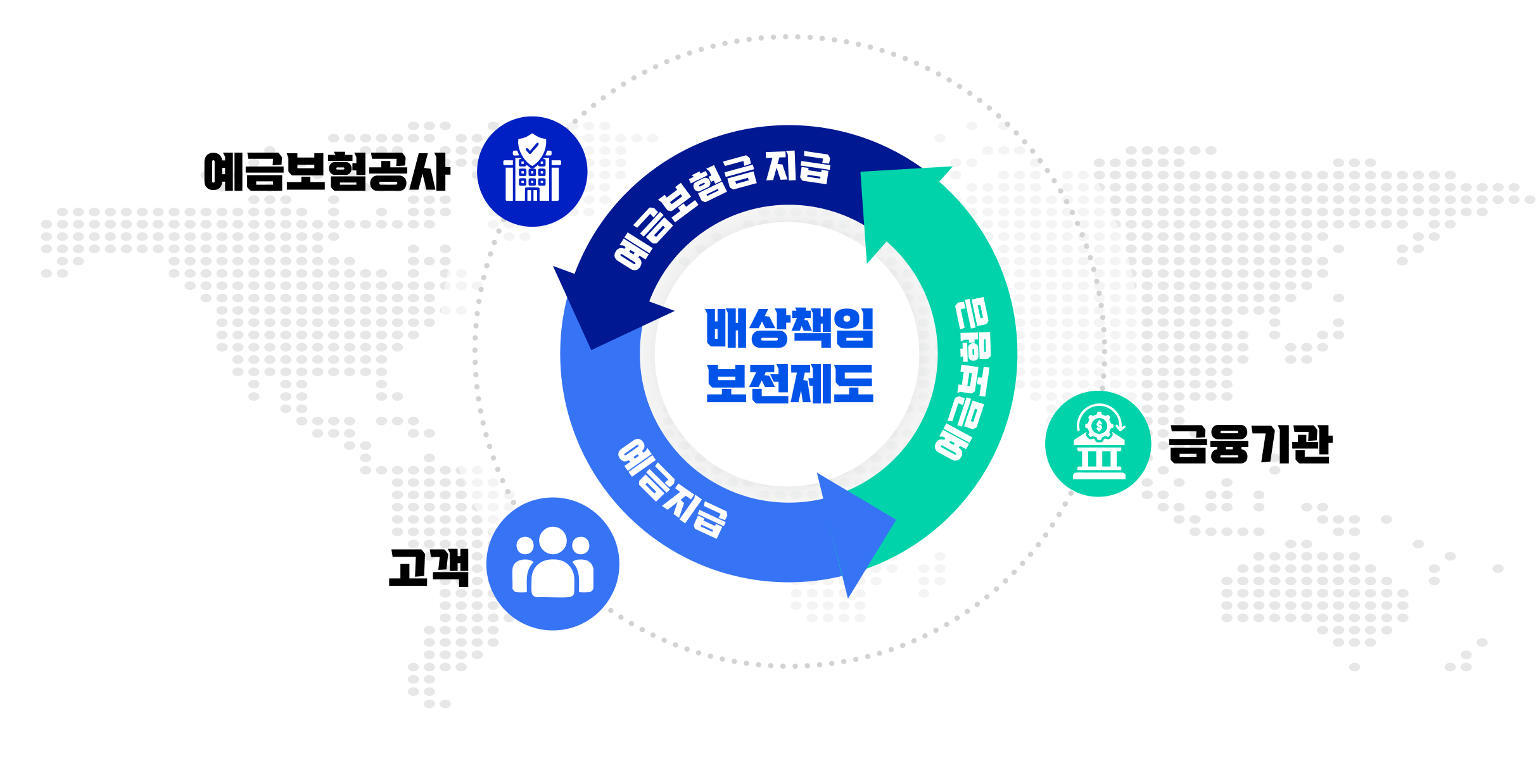 배상책임 보전제도